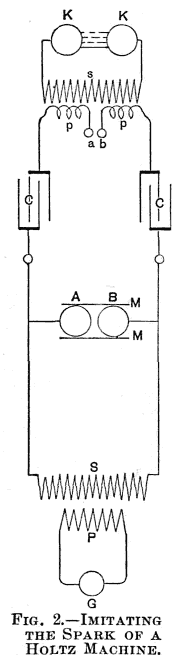 FIG. 2. IMITATING THE SPARK OF A HOLTZ MACHINE.