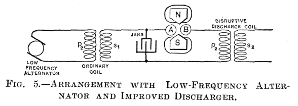 FIG. 5. ARRANGEMENT WITH LOW-FREQUENCY ALTERNATOR AND IMPROVED DISCHARGER.