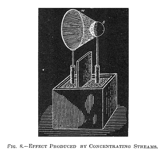 FIG. 8. EFFECT PRODUCED BY CONCENTRATING STREAMS.