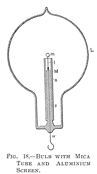 FIG. 18. BULB WITH MICA TUBE AND ALUMINIUM SCREEN.