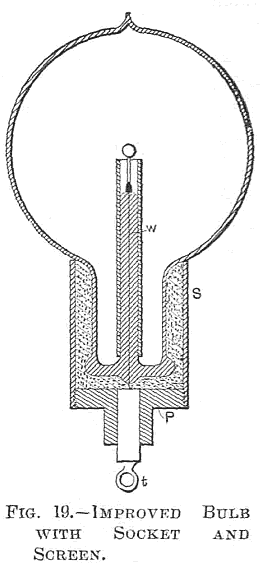 FIG. 19. IMPROVED BULB WITH SOCKET AND SCREEN.