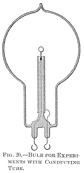 FIG. 20. BULB FOR EXPERIMENTS WITH CONDUCTING TUBE.