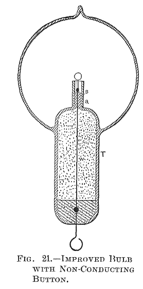 FIG. 21. IMPROVED BULB WITH NON-CONDUCTING BUTTON.