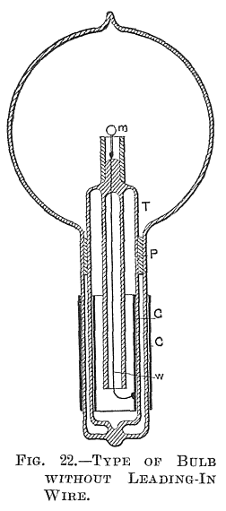FIG. 22. TYPE OF BULB WITHOUT LEADING-IN WIRE.