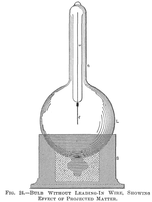 FIG. 24. BULB WITHOUT LEADING-IN WIRE, SHOWING EFFECT OF PROJECTED MATTER.