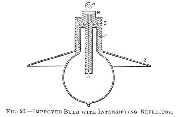 FIG. 26. IMPROVED BULB WITH INTENSIFYING REFLECTOR.