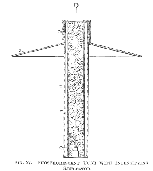 FIG. 27. PHOSPHORESCENT TUBE WITH INTENSIFYING REFLECTOR.