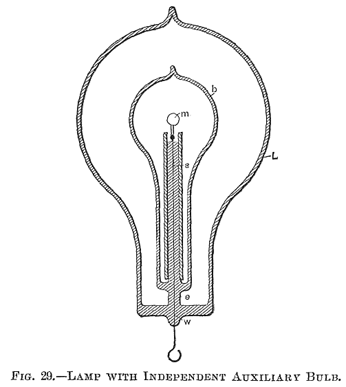 FIG. 29. LAMP WITH INDEPENDENT AUXILIARY BULB.
