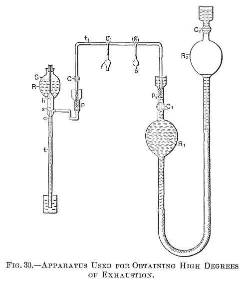 FIG. 30. APPARATUS USED FOR OBTAINING HIGH DEGREES OF EXHAUSTION.
