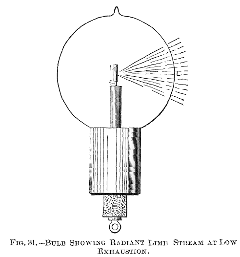 FIG. 31. BULB SHOWING RADIANT LIME STREAM AT LOW EXHAUSTION.