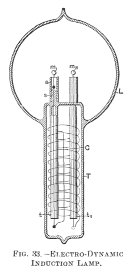 FIG. 33 ELECTRO-DYNAMIC INDUCTION LAMP.