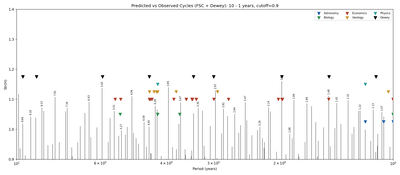 cycle chart cutoff09